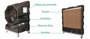 Un système simple et efficace
